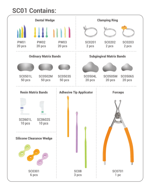 Dental Sectional Contoured Matrices Kits