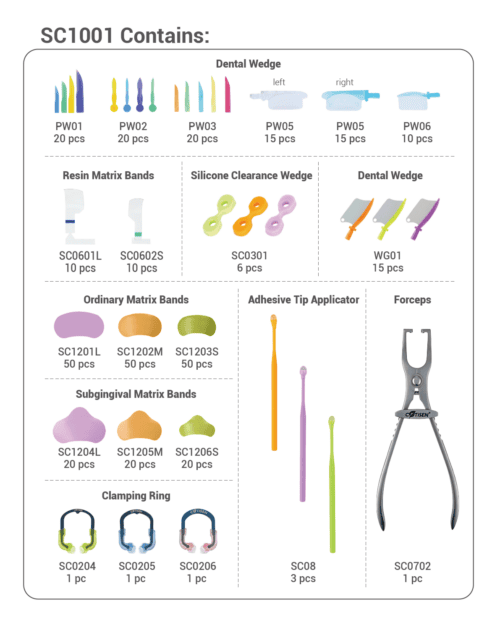 Dental Sectional Contoured Matrices Kits