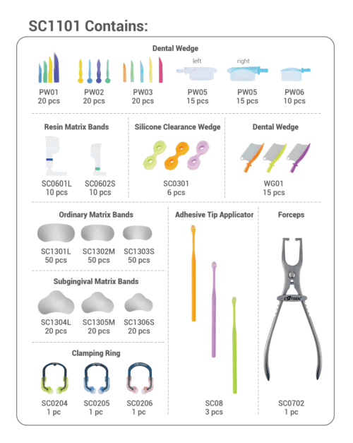 Dental Sectional Contoured Matrices Kits